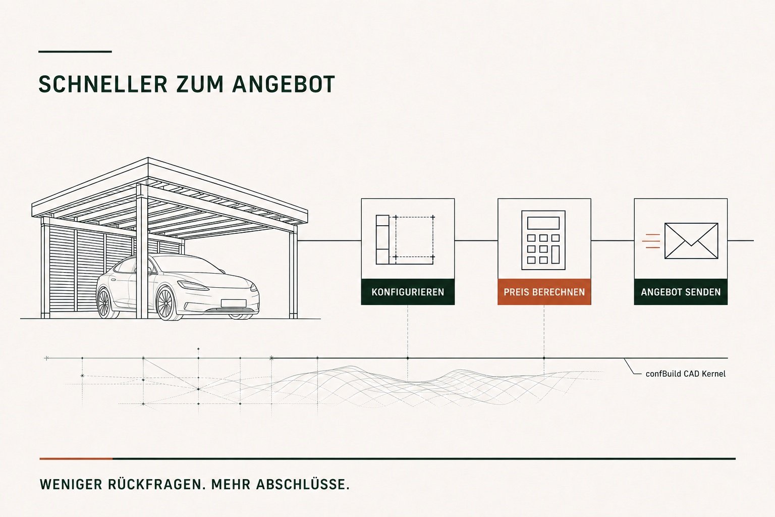 Flache Infografik vom Carport-Konfigurator bis zum versendeten Angebot